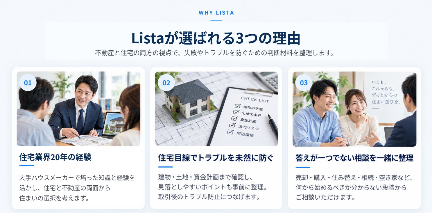Listaが選ばれる3つの理由。住宅業界20年の経験、住宅目線でトラブルを未然に防ぐ、答えが一つでない相談を一緒に整理。