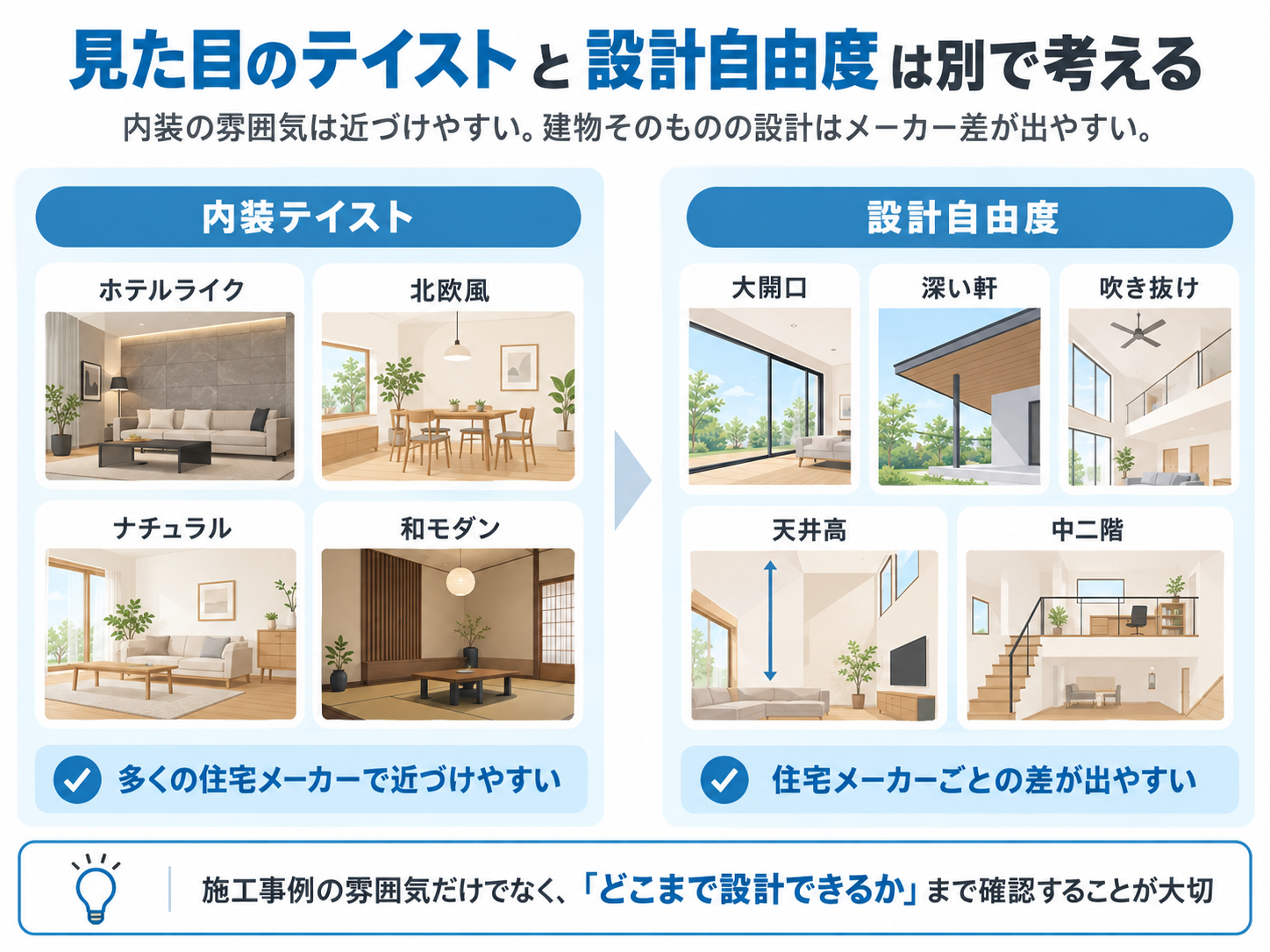 住宅メーカーの内装テイストと設計自由度の違い